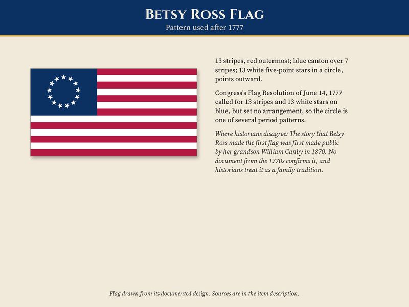 Betsy Ross Flag Ornament: 1776-2026 Ceramic Christmas Keepsake: History