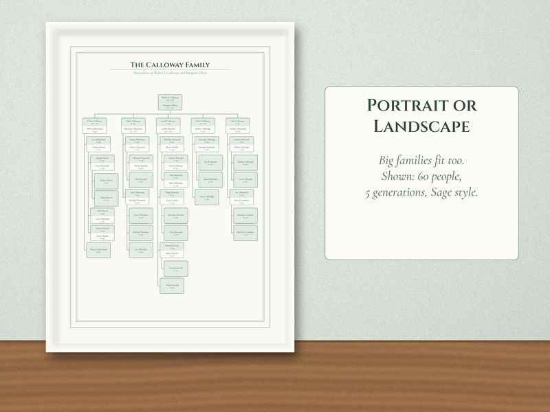 Editable Descendant Chart: Family Tree Maker and Fillable Blank Charts: Sage portrait 60 people