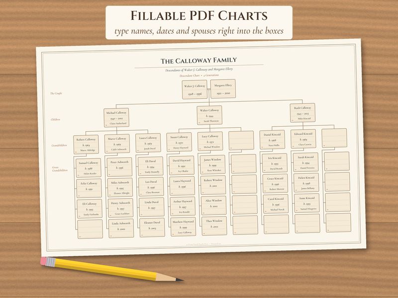 Editable Descendant Chart: Family Tree Maker and Fillable Blank Charts: Fillable 4gen