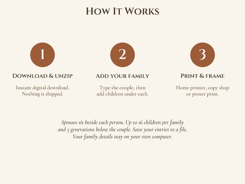 Editable Descendant Chart: Family Tree Maker and Fillable Blank Charts: How it works