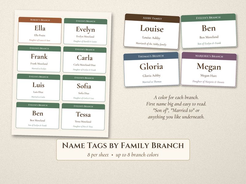 Family Reunion Games Kit: Editable Name Bingo, Trivia, Name Tags and Signs: Name tags by branch