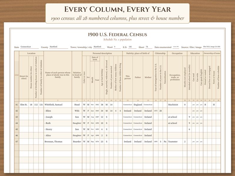 Genealogy Research Binder: Fillable Family History and Census Forms: Census 1900 filled