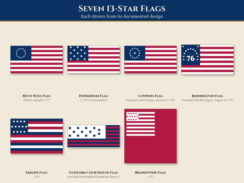 13 Star Flag SVG: Betsy Ross & Hopkinson Flag Layered Cut Files: All flags