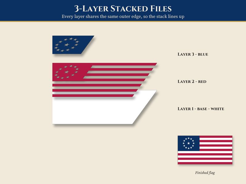 13 Star Flag SVG: Betsy Ross & Hopkinson Flag Layered Cut Files: Layers